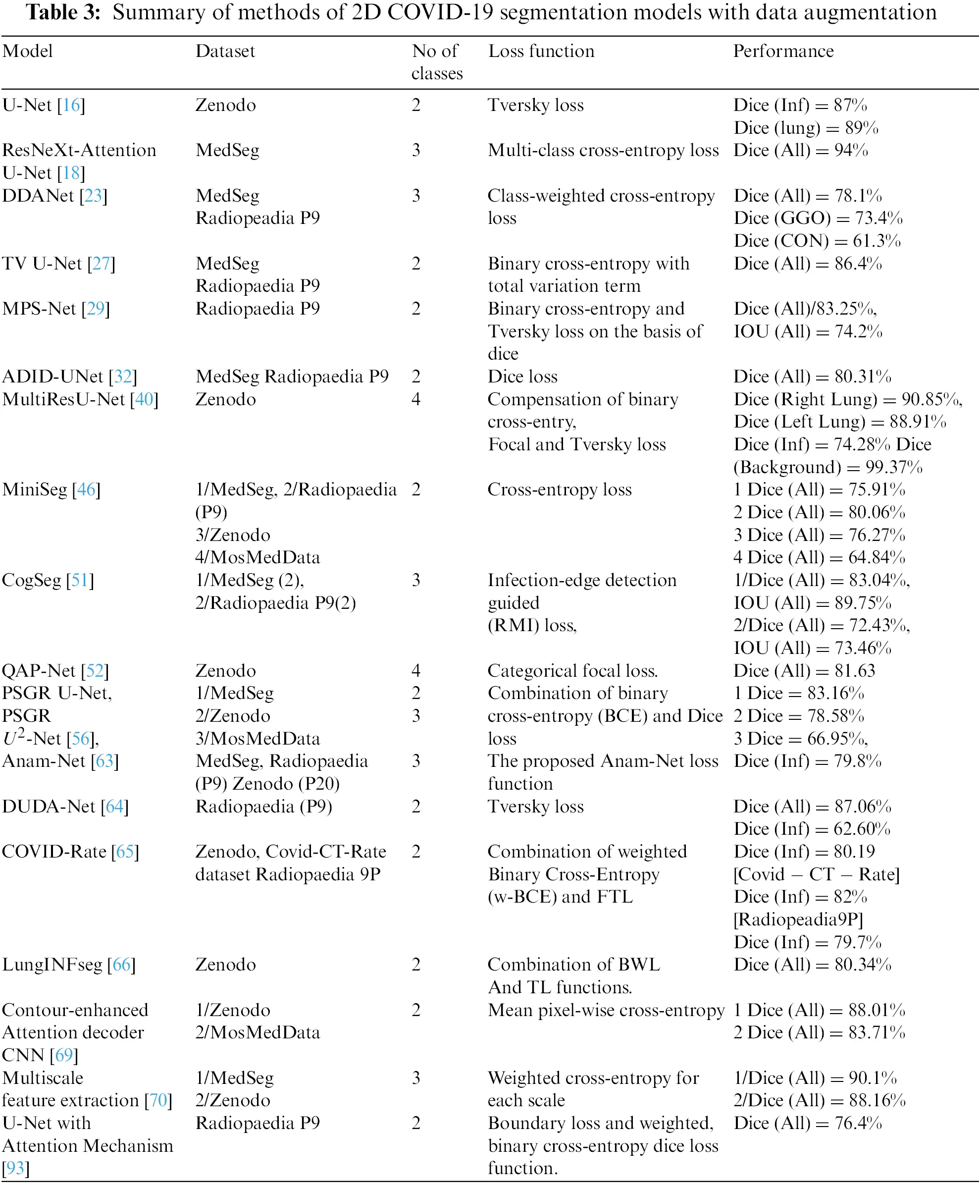 CMC | Free Full-Text | A Systematic Literature Review of Deep Learning ...