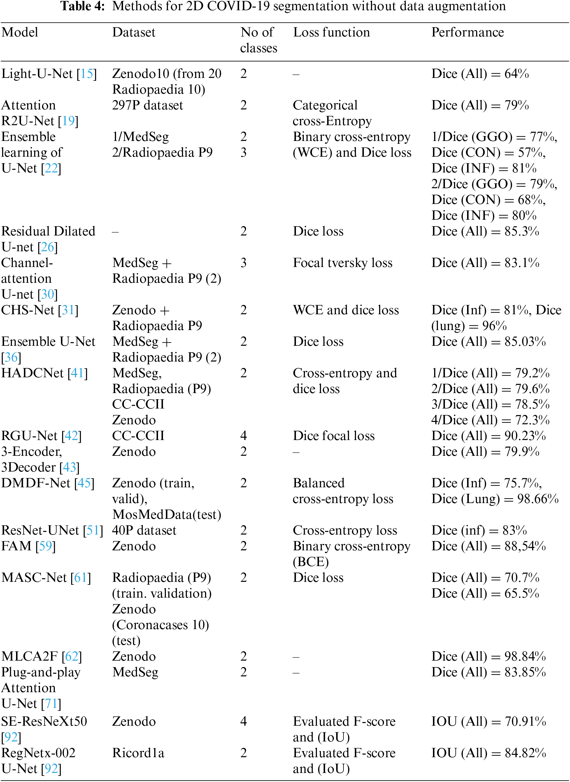 CMC | Free Full-Text | A Systematic Literature Review of Deep Learning ...