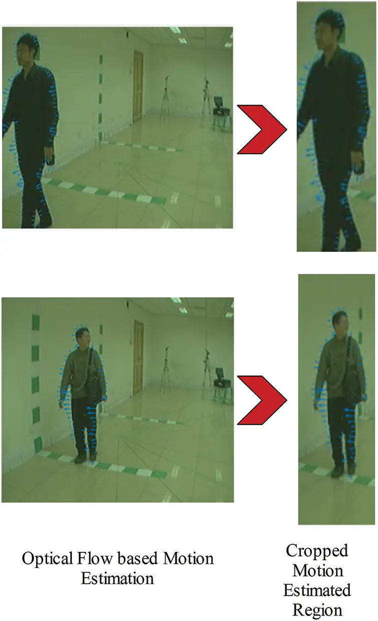 CMC | Free Full-Text | Human Gait Recognition Based on Sequential Deep ...