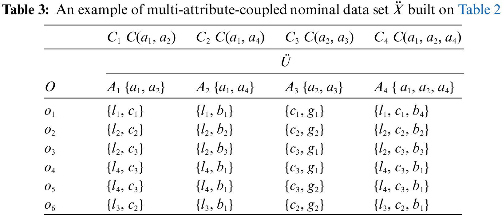 CMC Free FullText MultiAttribute CouplingsBased Euclidean and