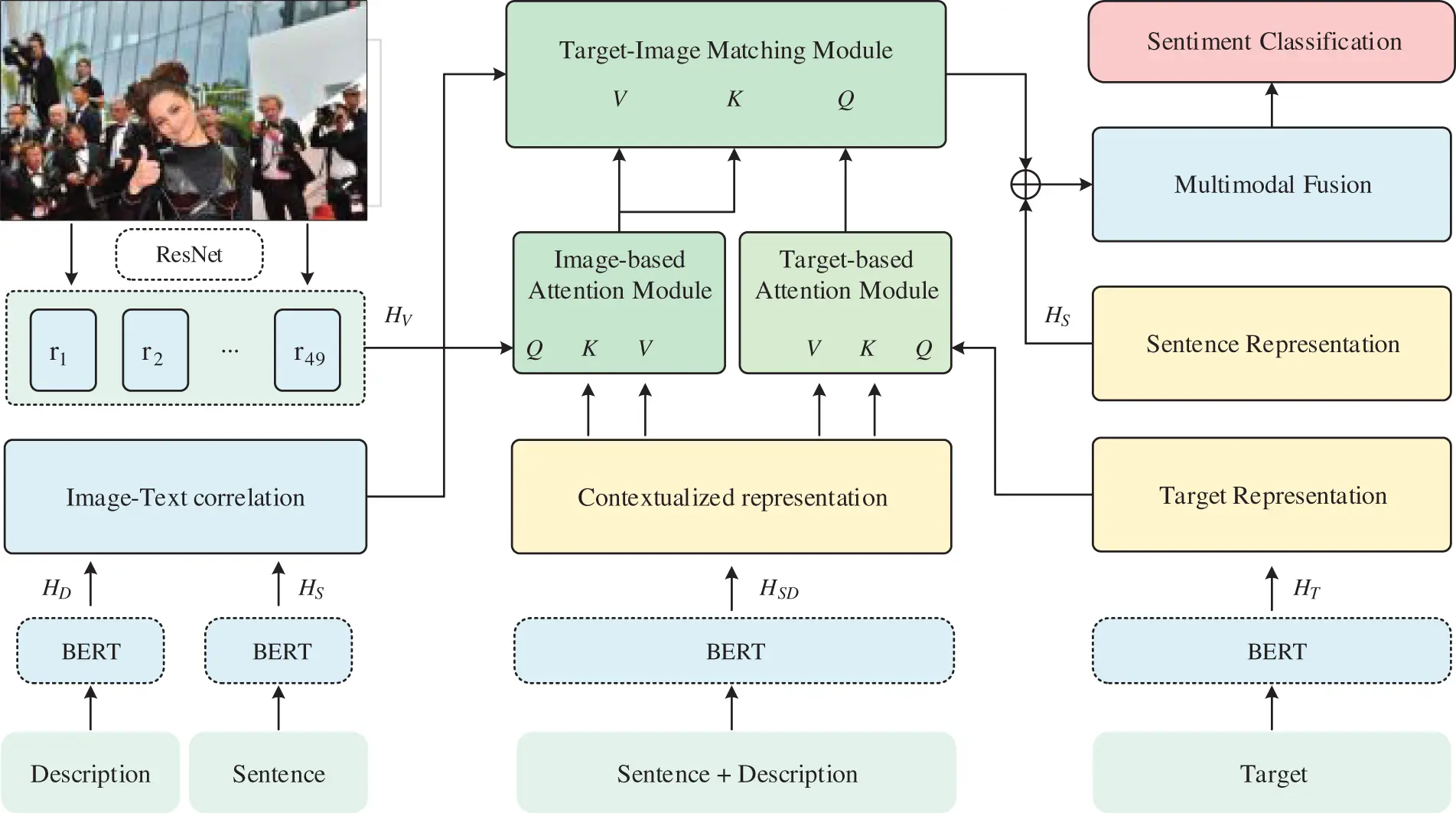 CMC | Free Full-Text | Improving Targeted Multimodal Sentiment ...