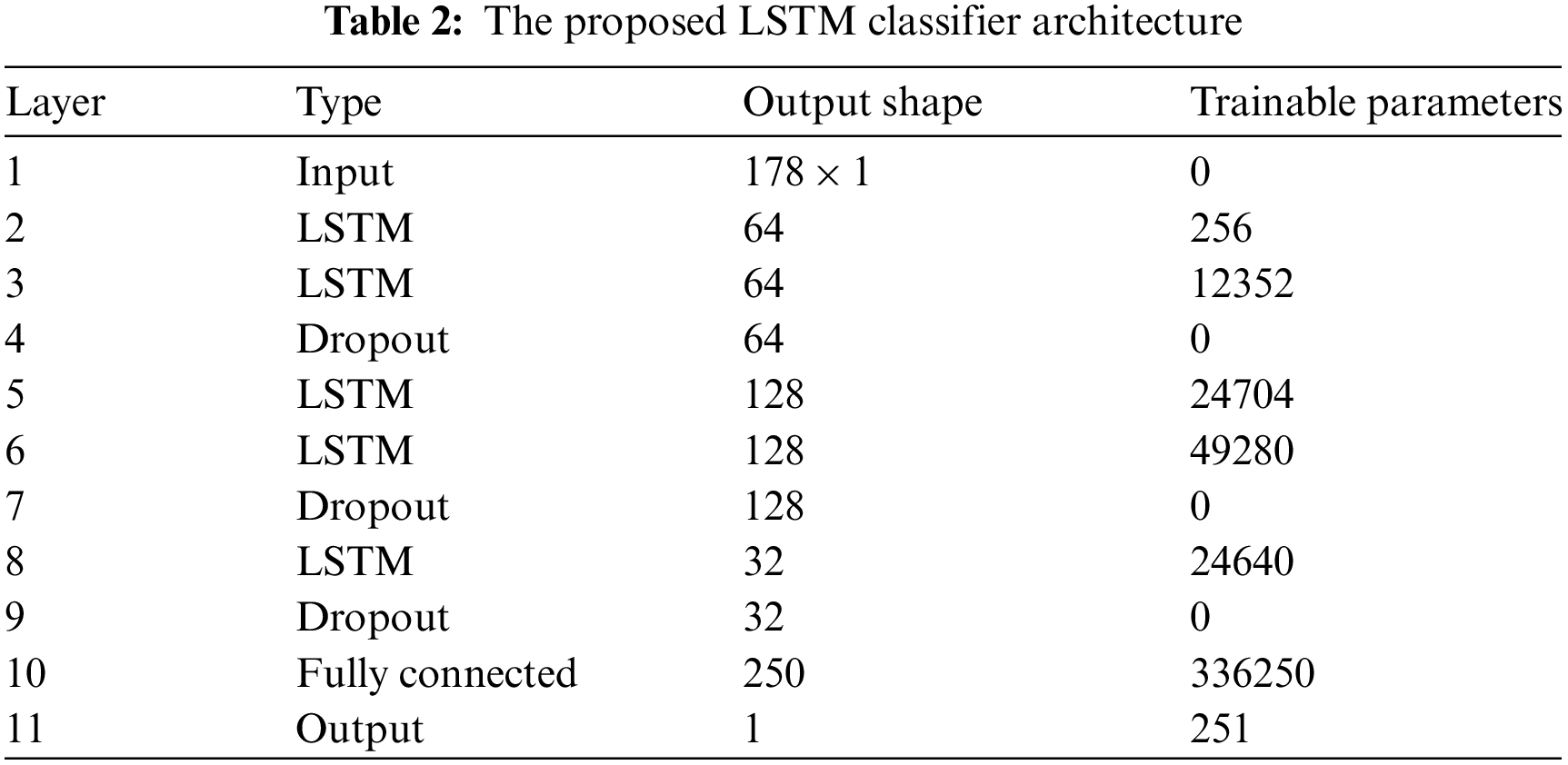 CMC Free FullText Classification of Electroencephalogram Signals