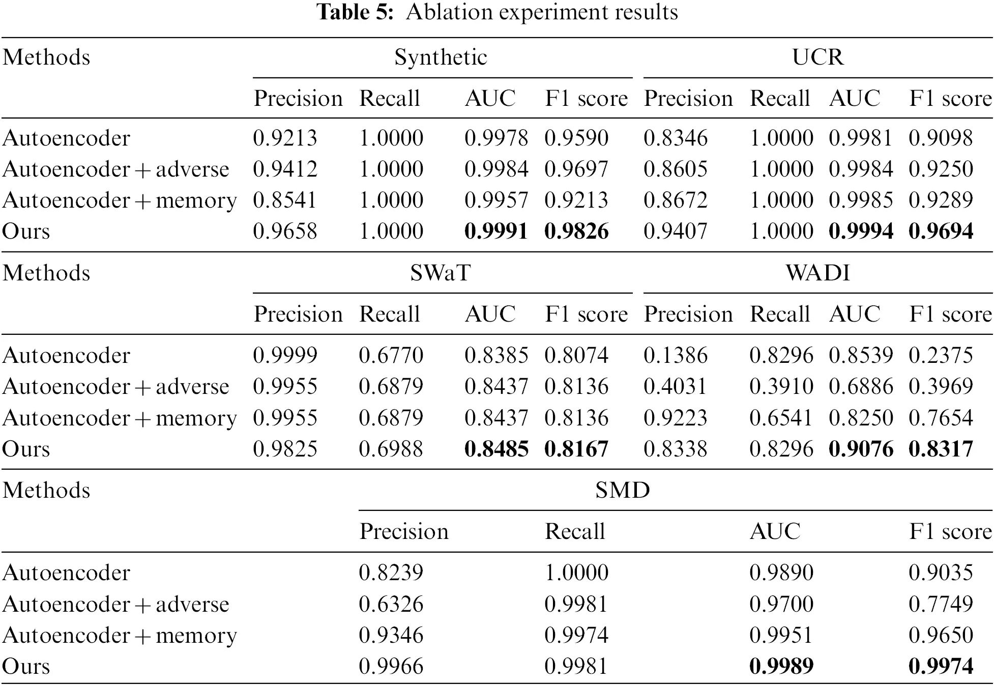 CMC | Free Full-Text | Unsupervised Anomaly Detection Approach Based on ...