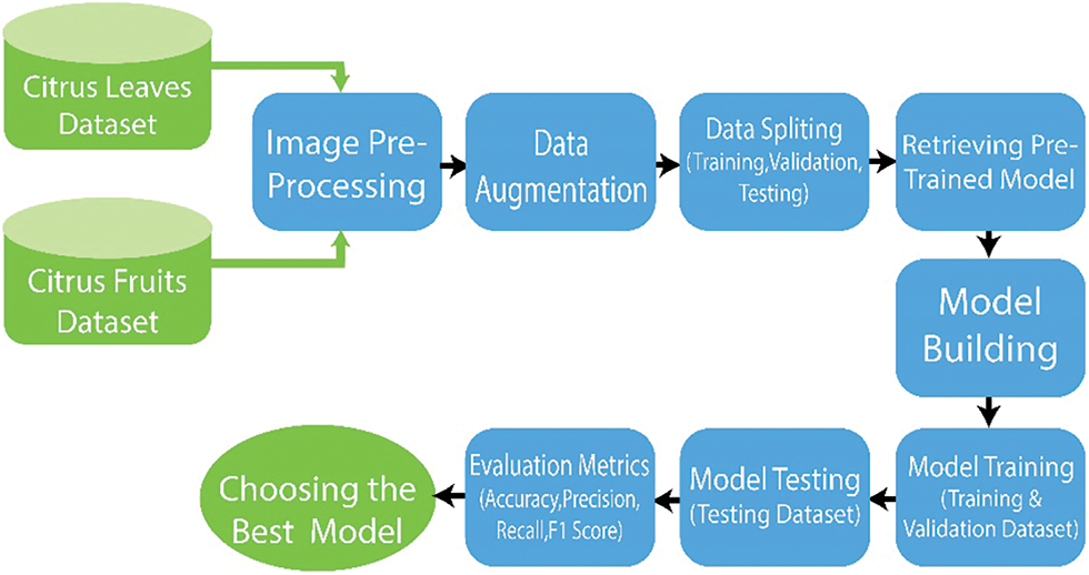 CMC | Free Full-Text | Deep Transfer Learning Based Detection and ...