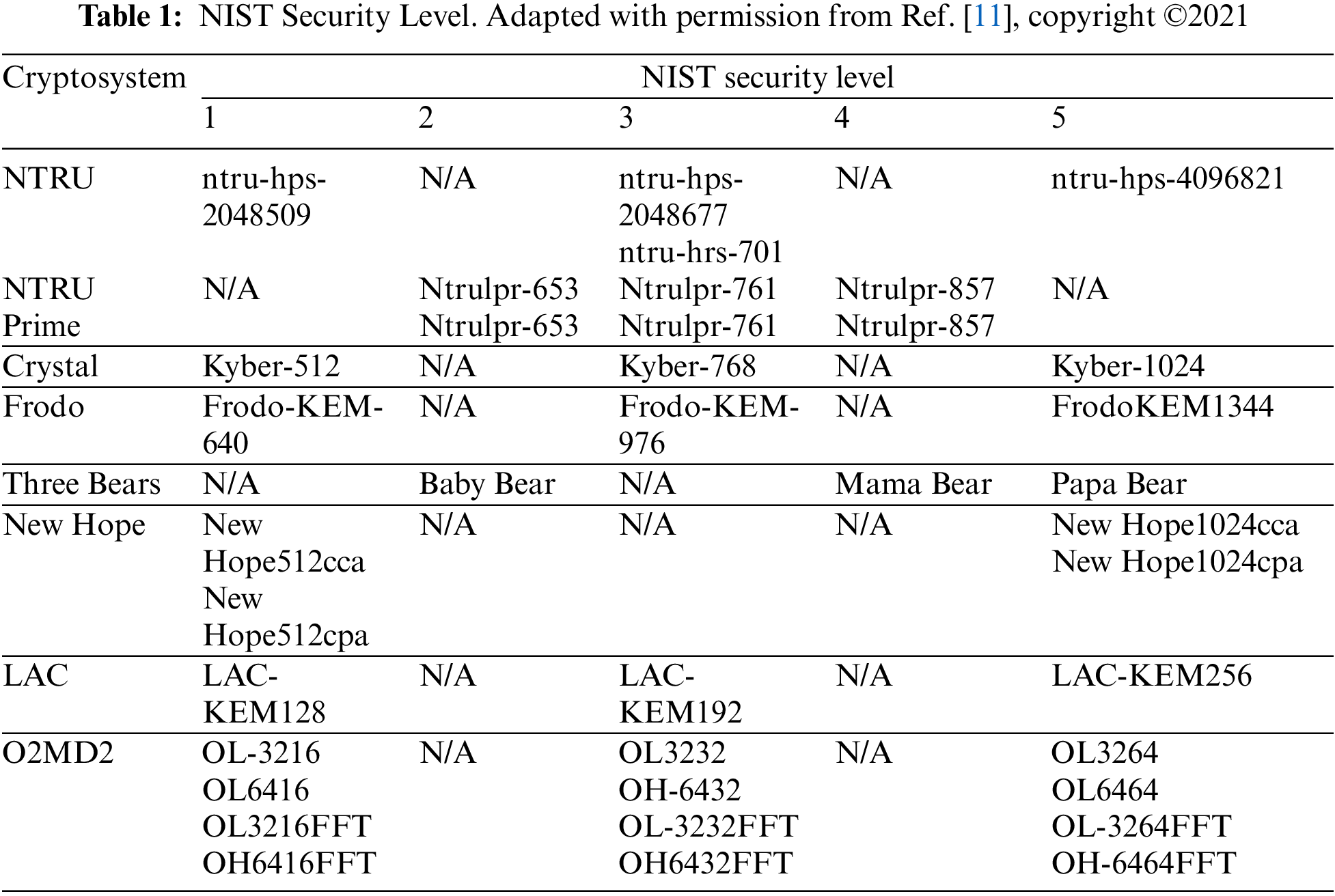 CMC | Free Full-Text | NTRU_ SSS: Anew Method Signcryption Post Quantum ...