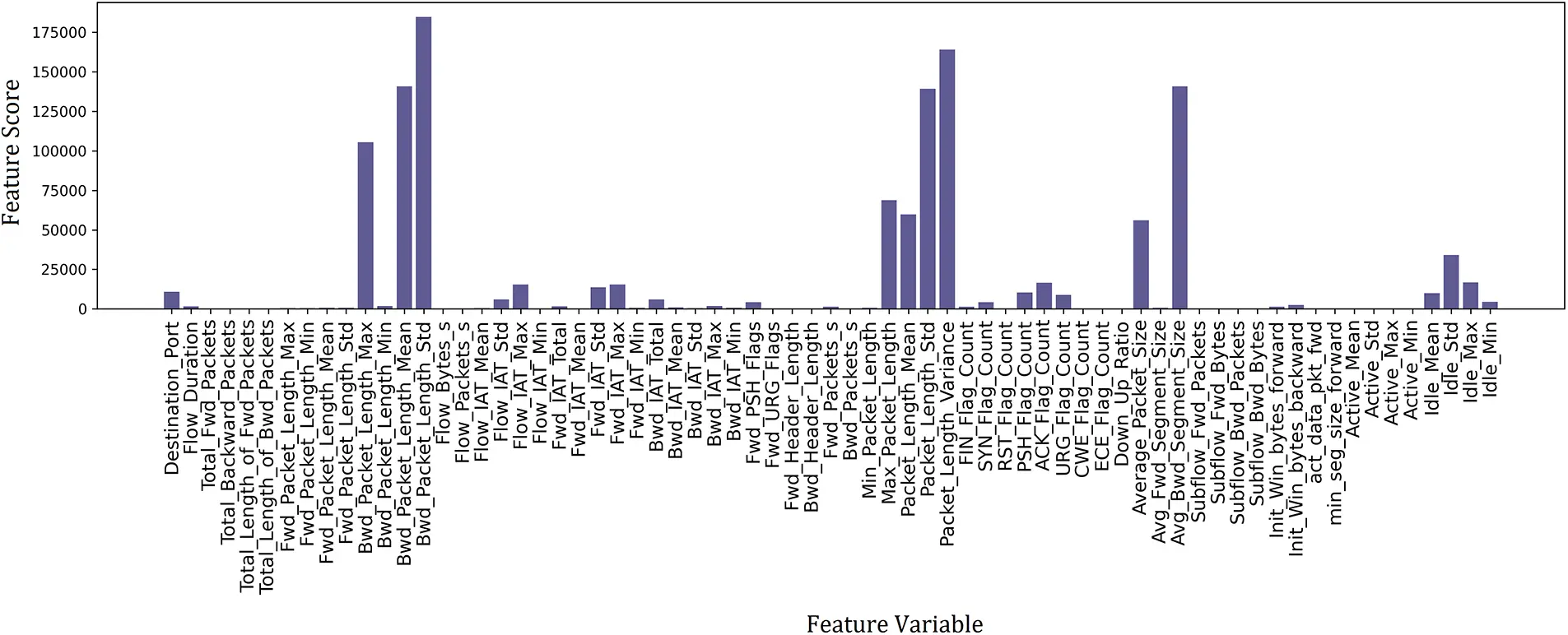 CMC Free FullText A Machine LearningBased Distributed Denial of