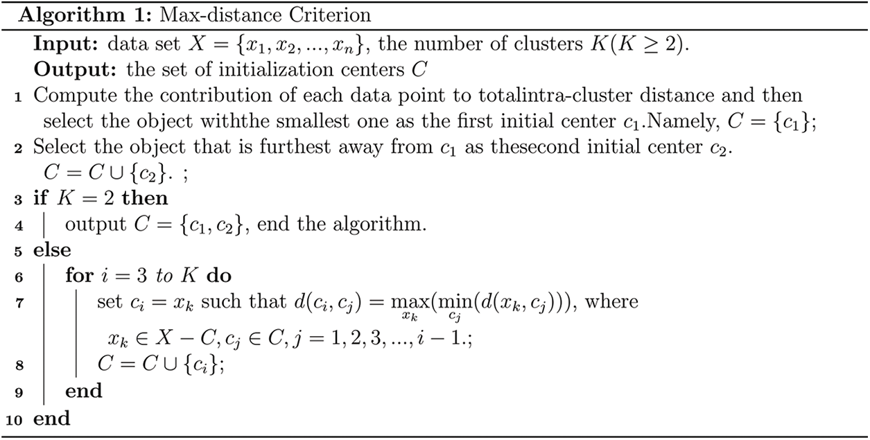CMC | Free Full-Text | Analysis of CLARANS Algorithm for Weather Data ...