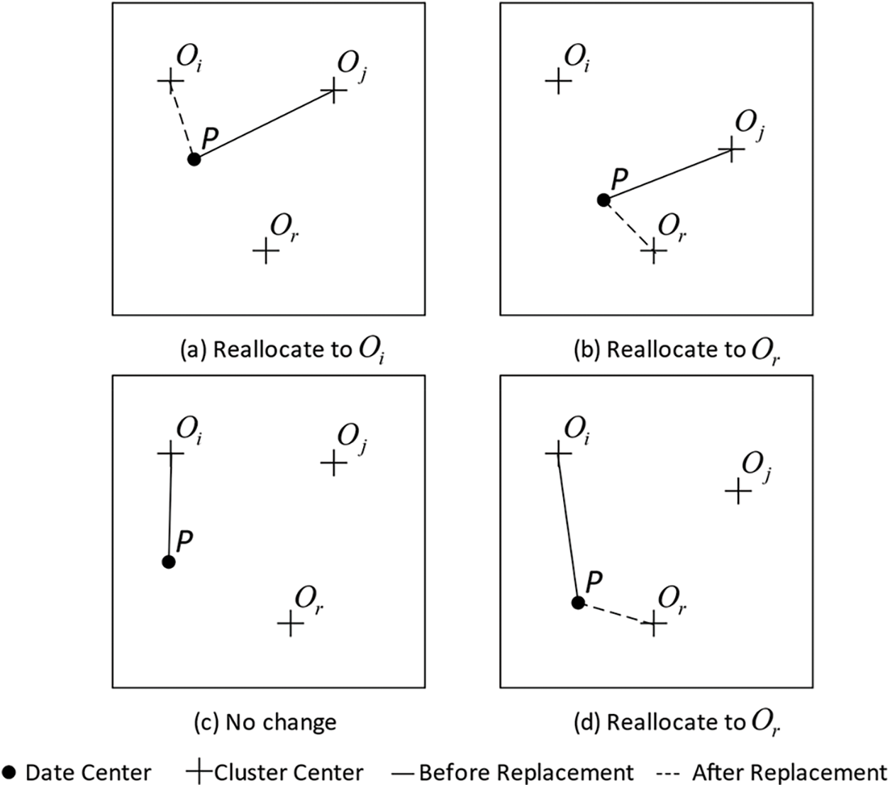CMC | Free Full-Text | Analysis of CLARANS Algorithm for Weather Data ...