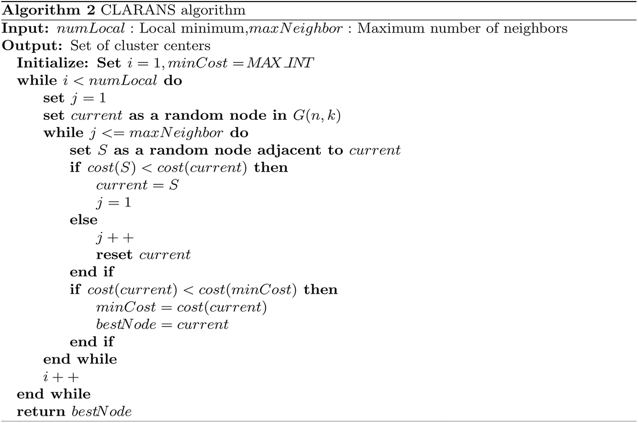 CMC | Free Full-Text | Analysis of CLARANS Algorithm for Weather Data ...