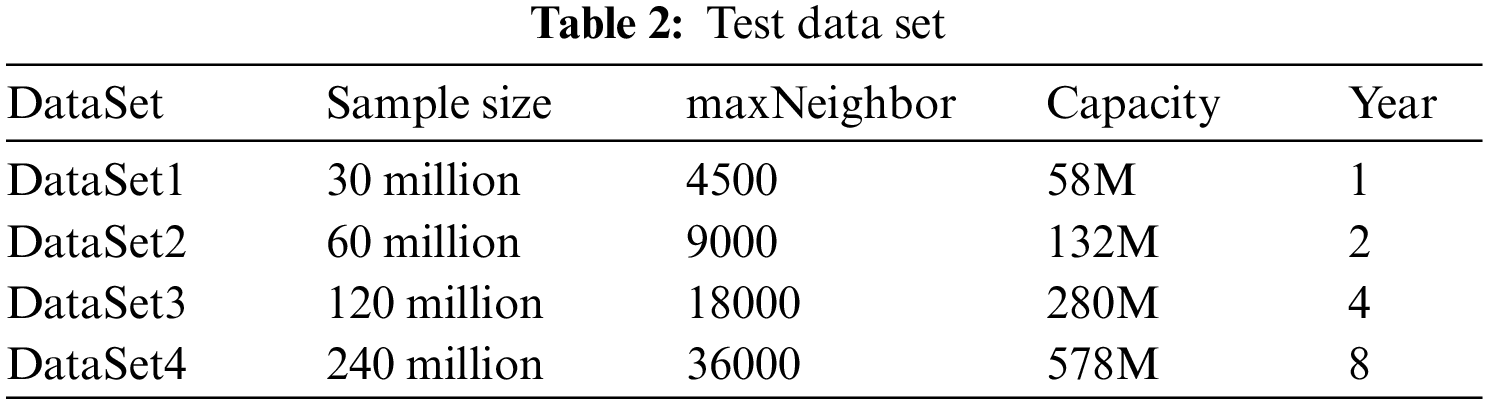 CMC | Free Full-Text | Analysis of CLARANS Algorithm for Weather Data ...