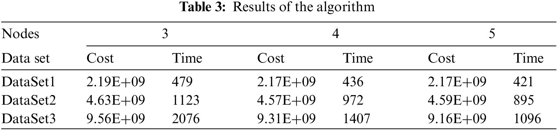 CMC | Free Full-Text | Analysis of CLARANS Algorithm for Weather Data ...