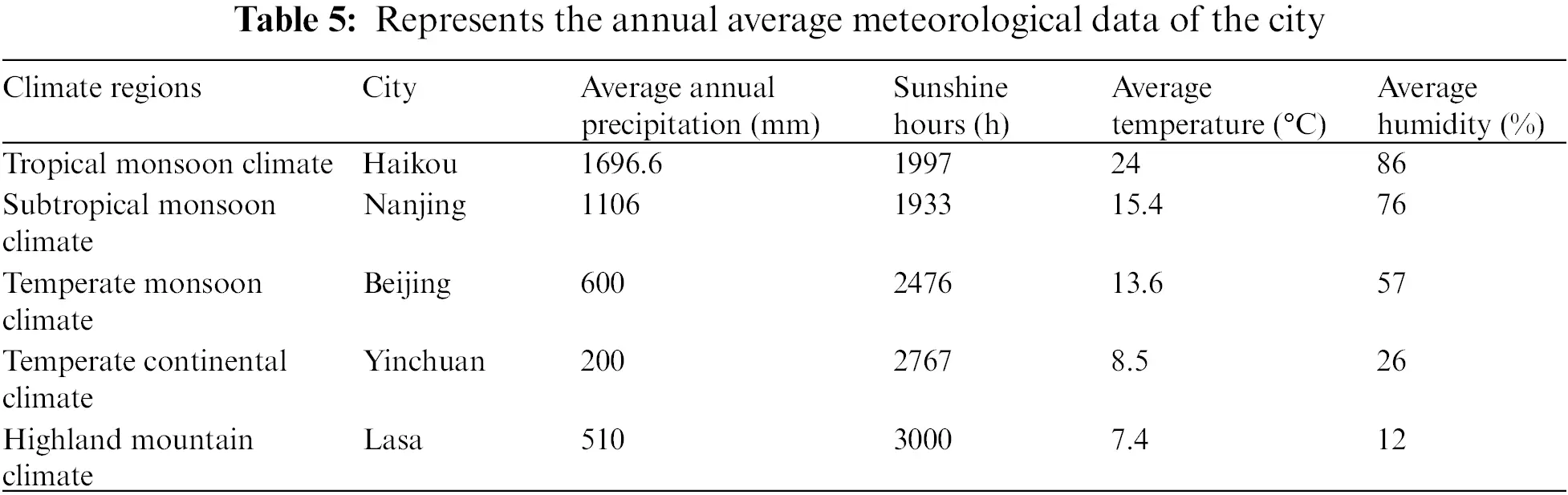 CMC | Free Full-Text | Analysis of CLARANS Algorithm for Weather Data ...