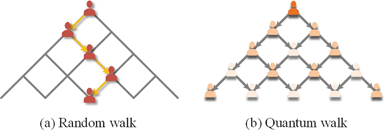 CMC | Free Full-Text | Role-Based Network Embedding via Quantum Walk ...