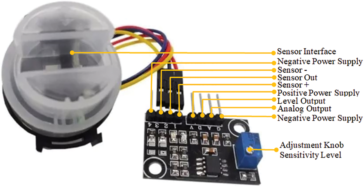 CMC | Free Full-Text | An IoT-Based Aquaculture Monitoring System Using ...
