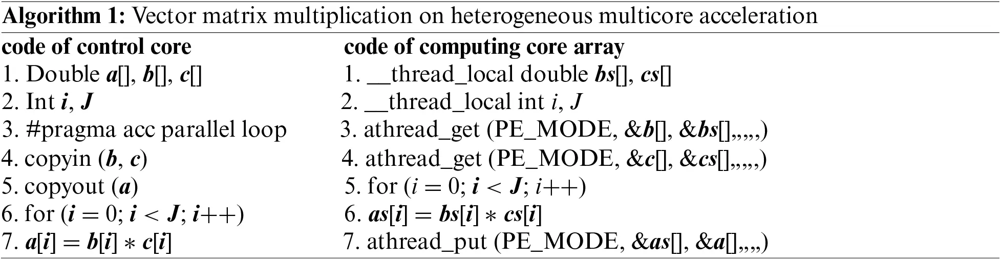 CMC | Free Full-Text | A Multilevel Hierarchical Parallel Algorithm for ...
