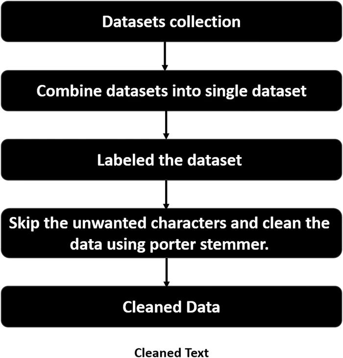 SQL Injection attack using the XSS