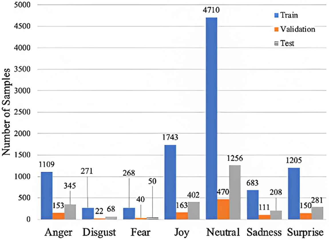 CMC | Free Full-Text | Text Augmentation-Based Model for Emotion ...