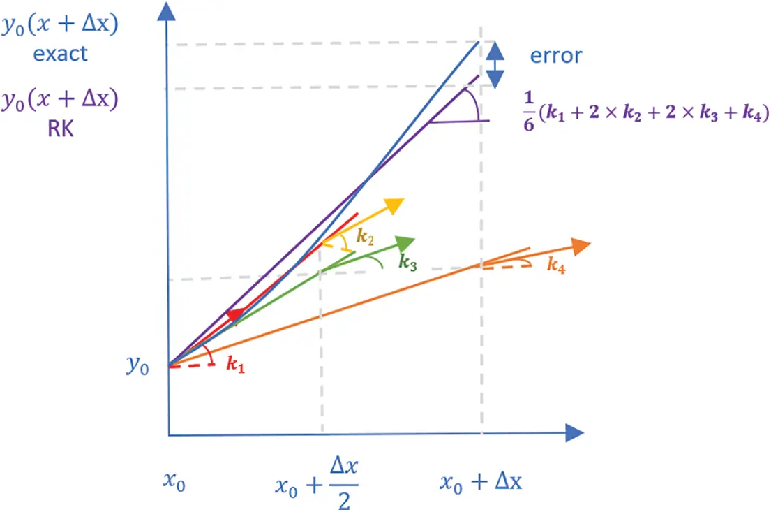 CMC Free FullText An Effective RungeKutta Optimizer Based on