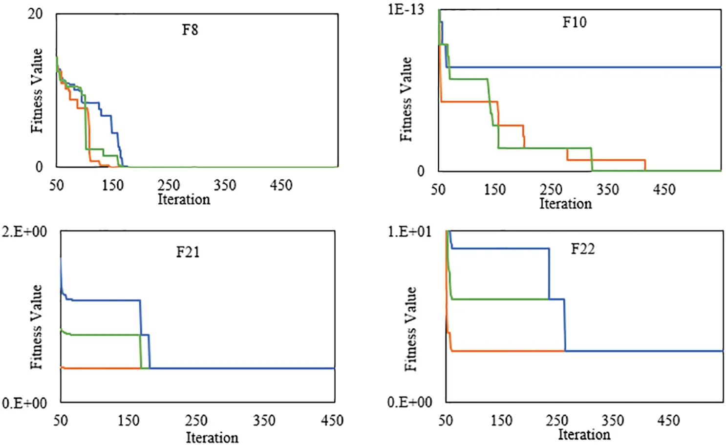 CMC Free FullText An Effective RungeKutta Optimizer Based on