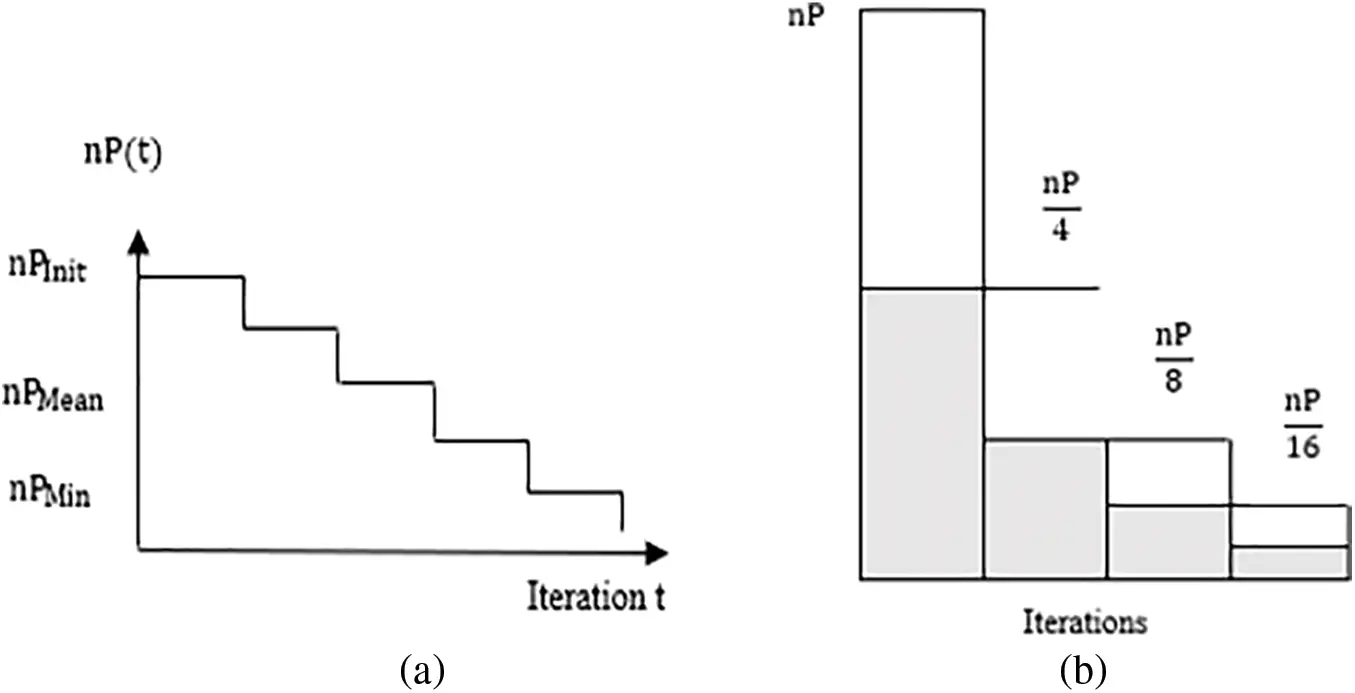 CMC Free FullText An Effective RungeKutta Optimizer Based on