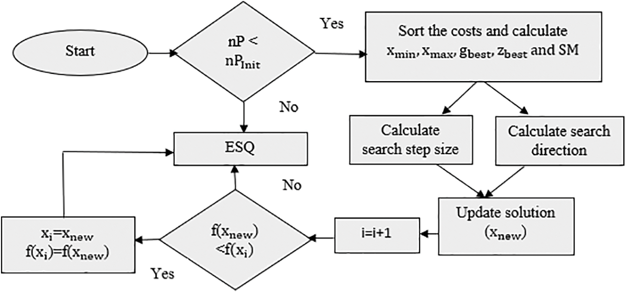 CMC Free FullText An Effective RungeKutta Optimizer Based on