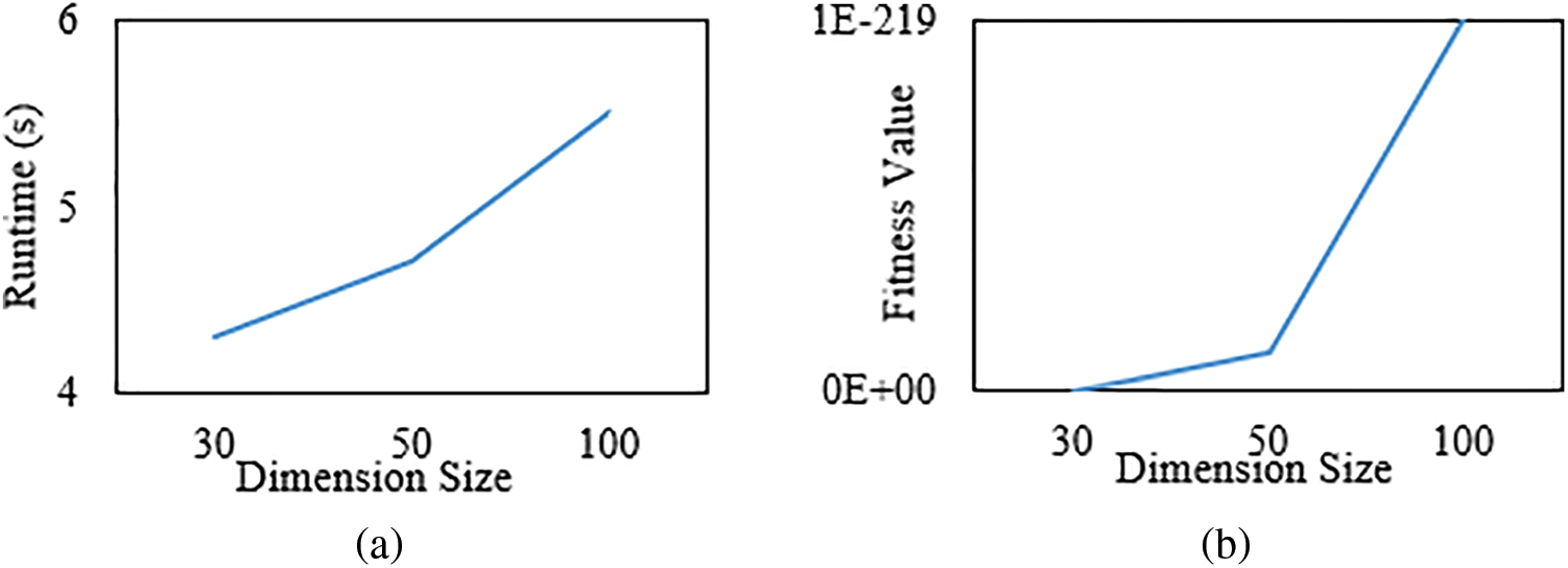CMC Free FullText An Effective RungeKutta Optimizer Based on
