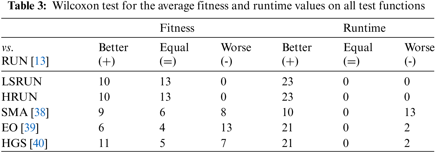 CMC Free FullText An Effective RungeKutta Optimizer Based on