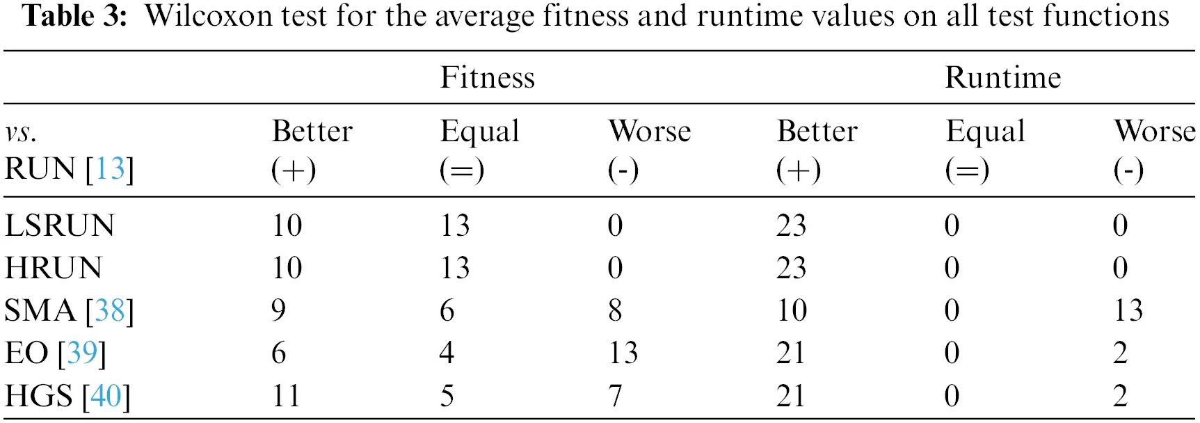 CMC Free FullText An Effective RungeKutta Optimizer Based on