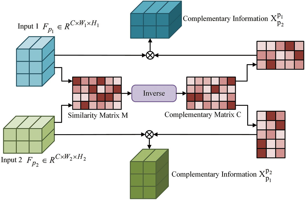 CMC Free FullText MultiBranch Deepfake Detection Algorithm Based