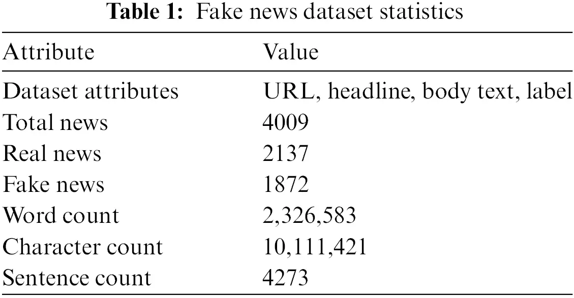 CMC Free FullText Fake News Detection Using Machine Learning and