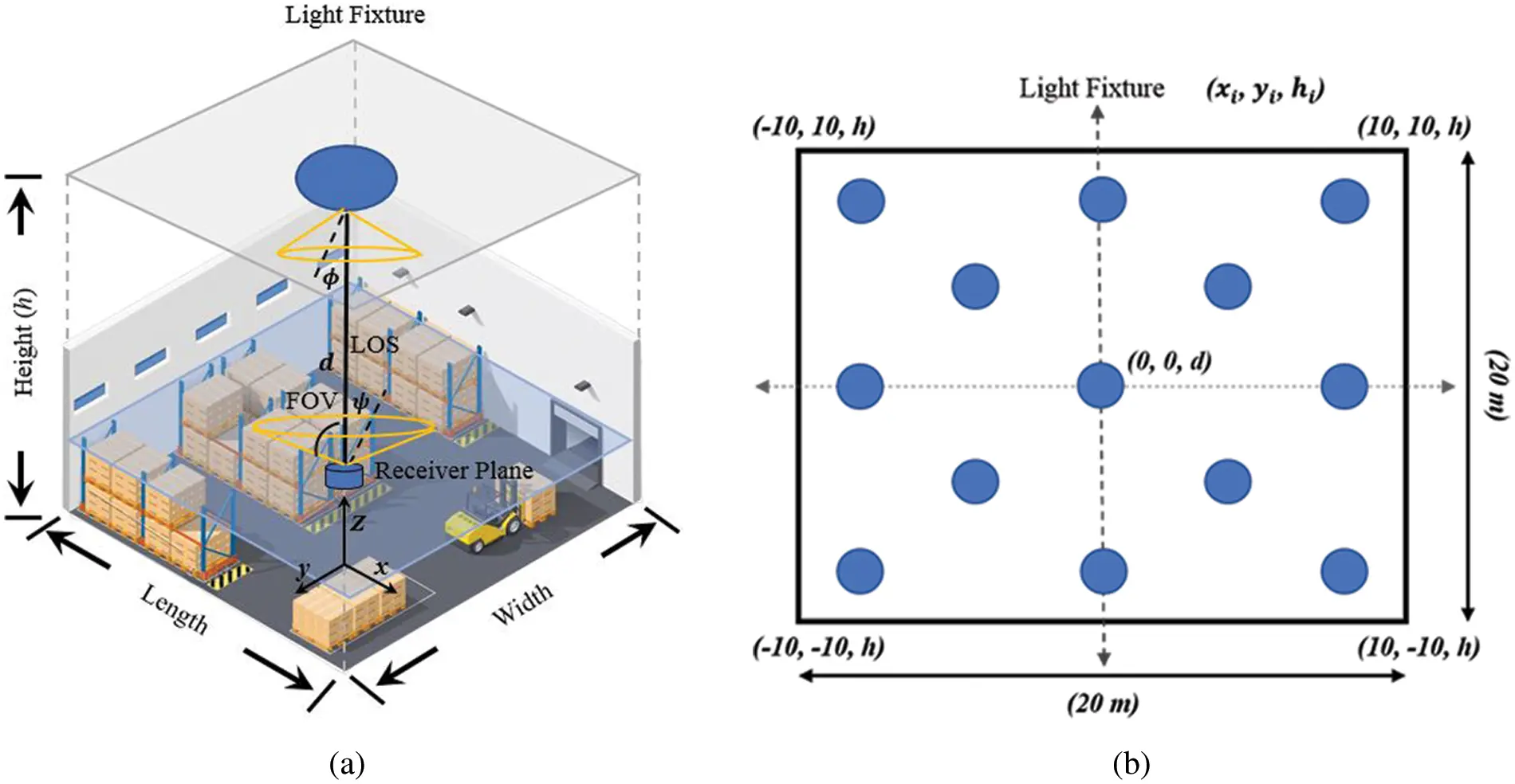 CMC | Free Full-Text | Modelling and Performance Analysis of Visible ...