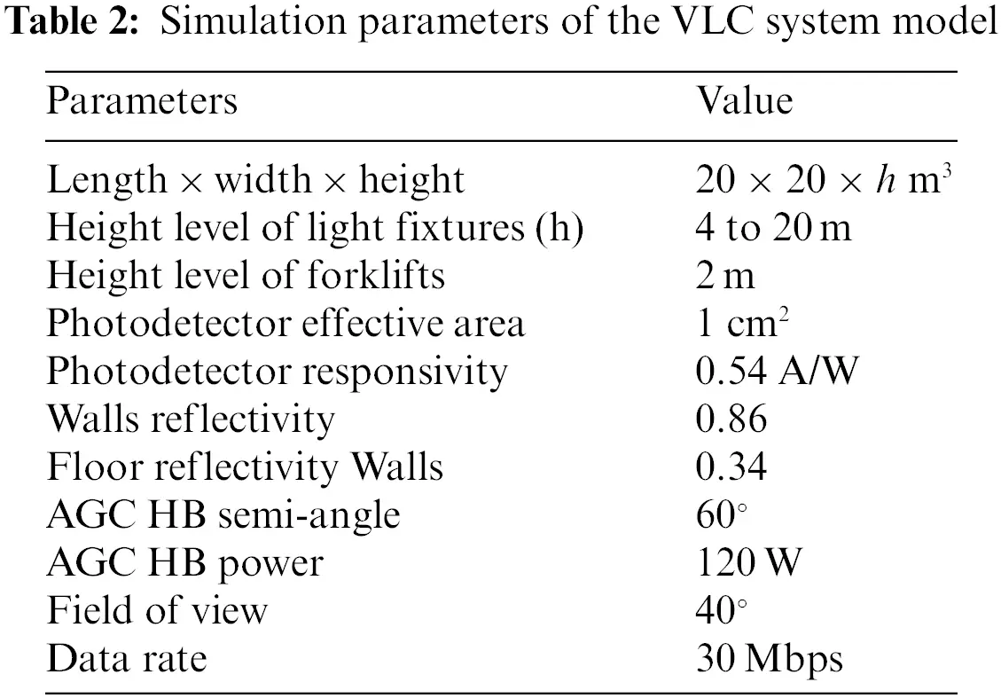 CMC | Free Full-Text | Modelling and Performance Analysis of Visible ...