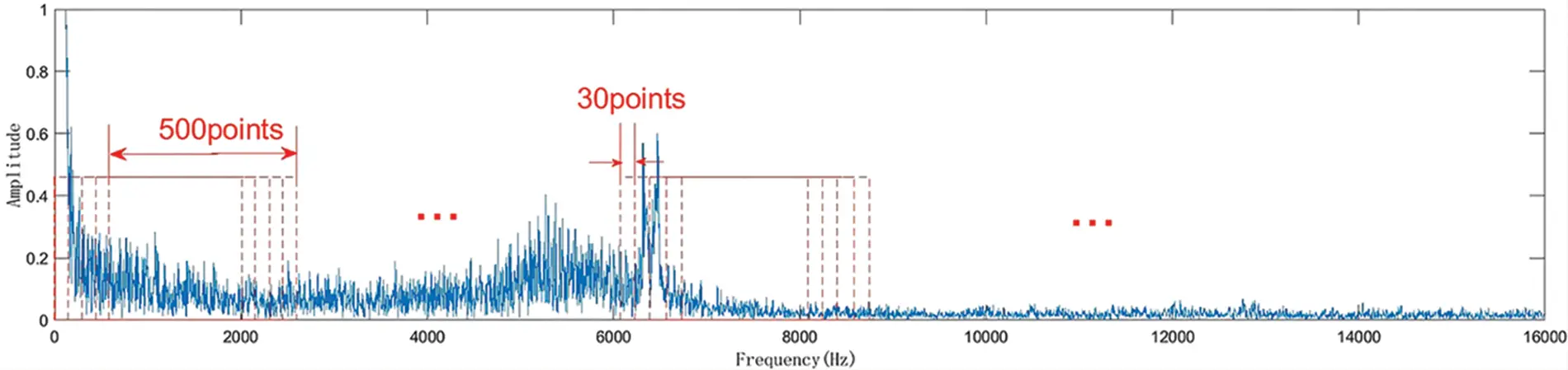Data Interception Computer Science Example CMC | Free Full-Text | Visualization for Explanation of Deep Learning ...