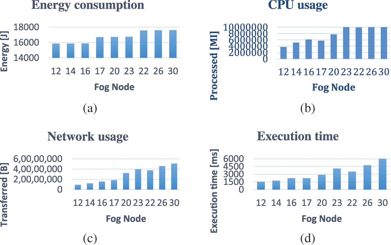 CMC | Free Full-Text | Using Metaheuristic OFA Algorithm for Service ...