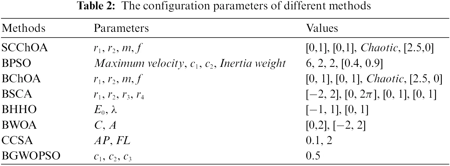 CMC | Free Full-Text | SCChOA: Hybrid Sine-Cosine Chimp Optimization ...