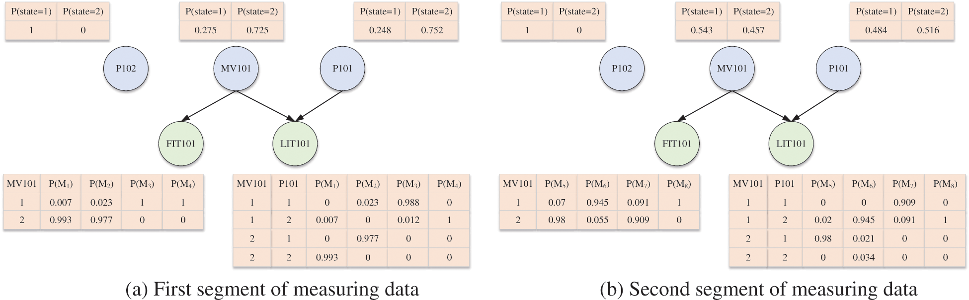 CMC | Free Full-Text | Functional Pattern-Related Anomaly Detection ...