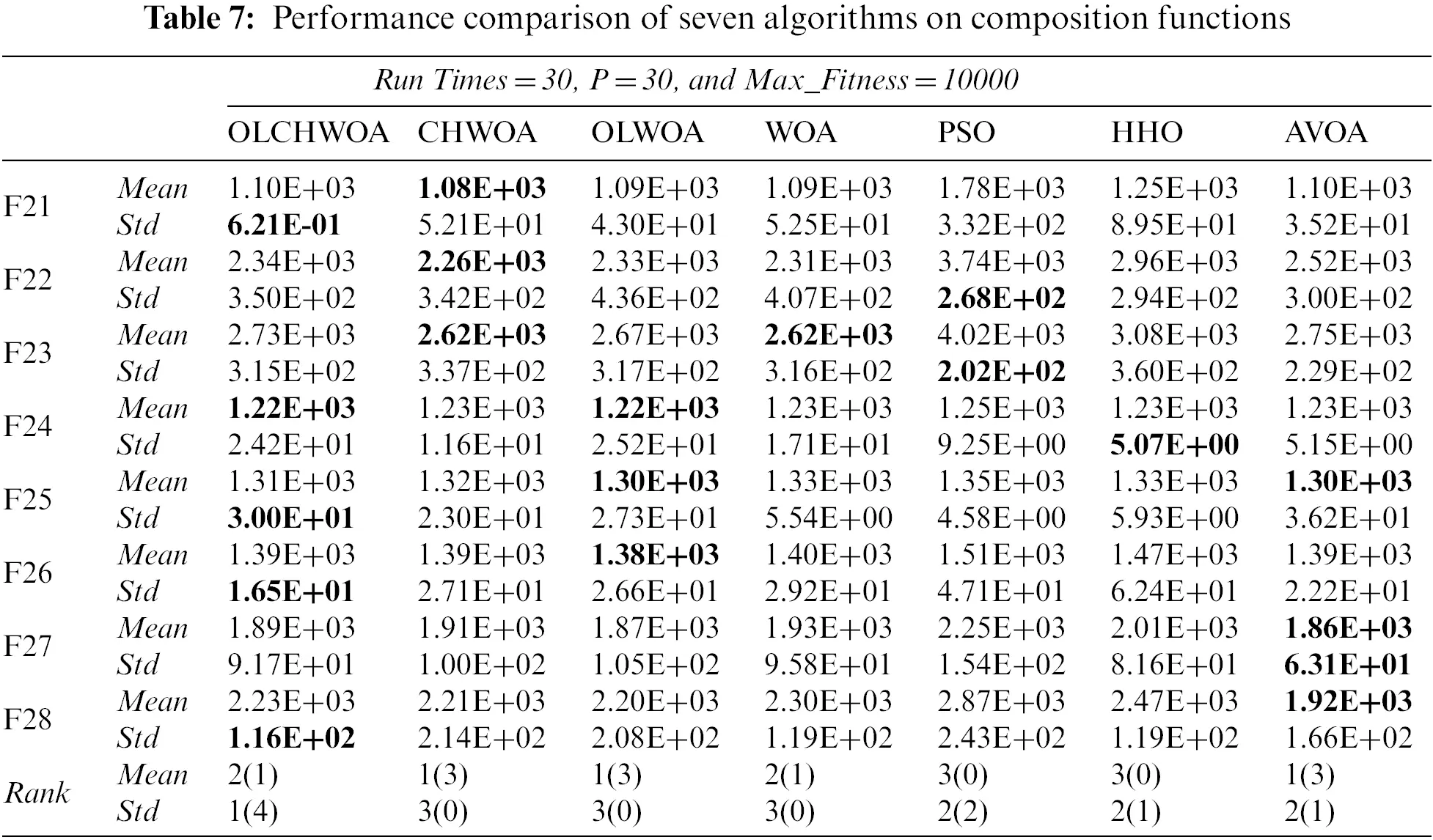 CMC | Free Full-Text | An Improved Whale Optimization Algorithm for ...