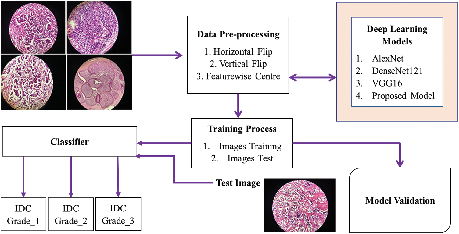 CMC | Free Full-Text | Enhancing Breast Cancer Diagnosis with Channel ...