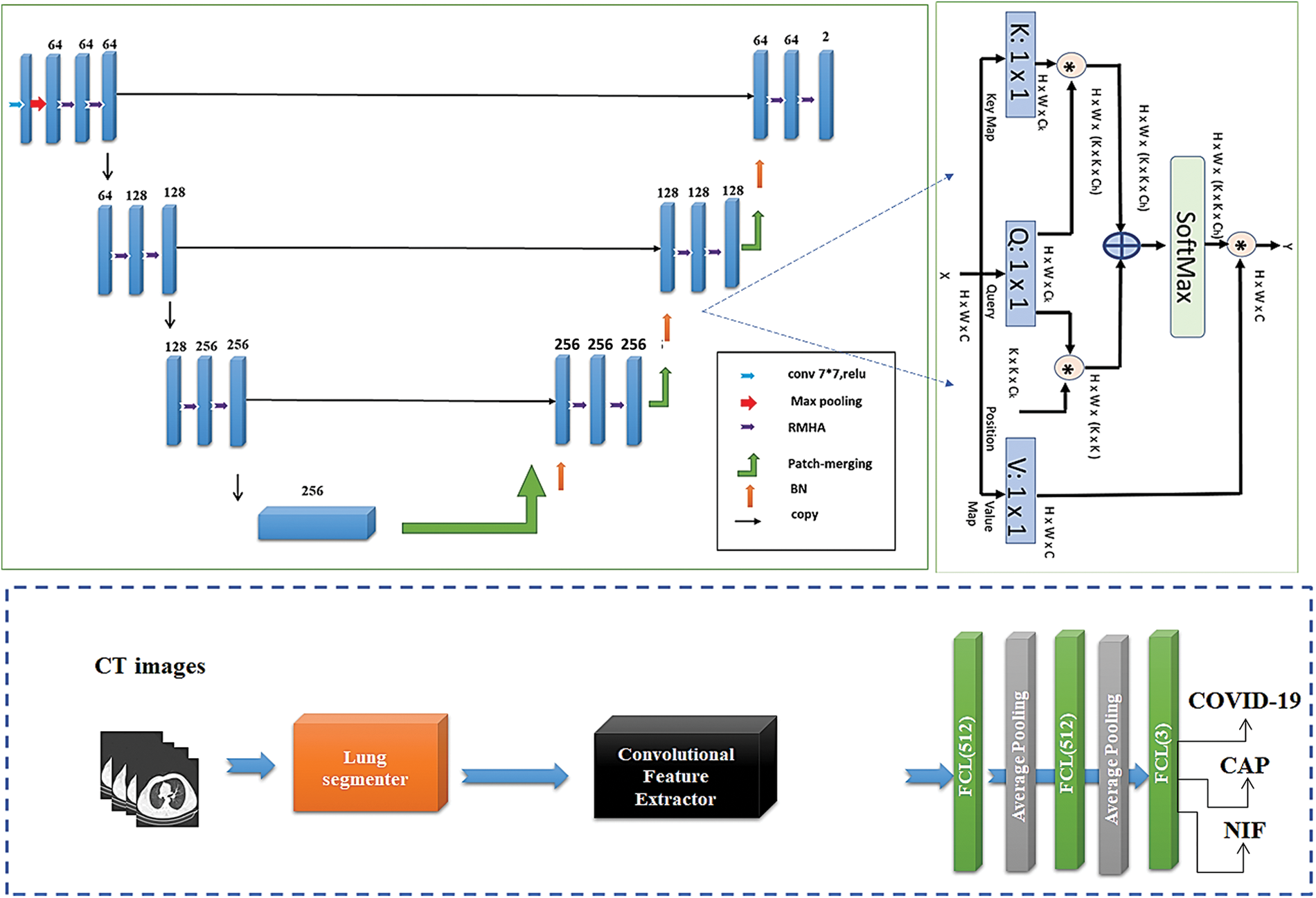 CMC | Free Full-Text | Explainable Conformer Network for Detection of ...