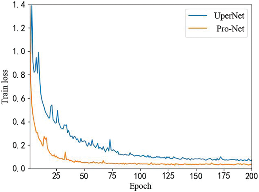 CMC | Free Full-Text | ProNet Adaptive Retinal Vessel Segmentation ...