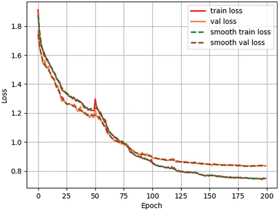 CMC Free FullText SDHFCOS An Efficient Neural Network for Defect