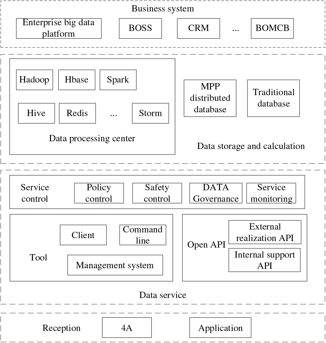 CMC | Free Full-Text | Machine Learning Security Defense Algorithms ...