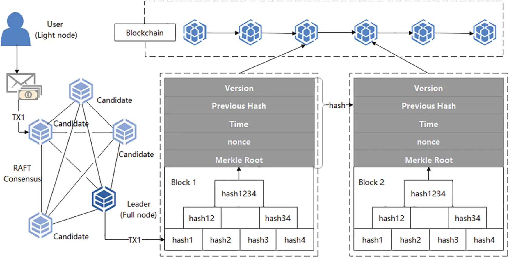 CMC | Free Full-Text | A Blockchain and CP-ABE Based Access Control ...