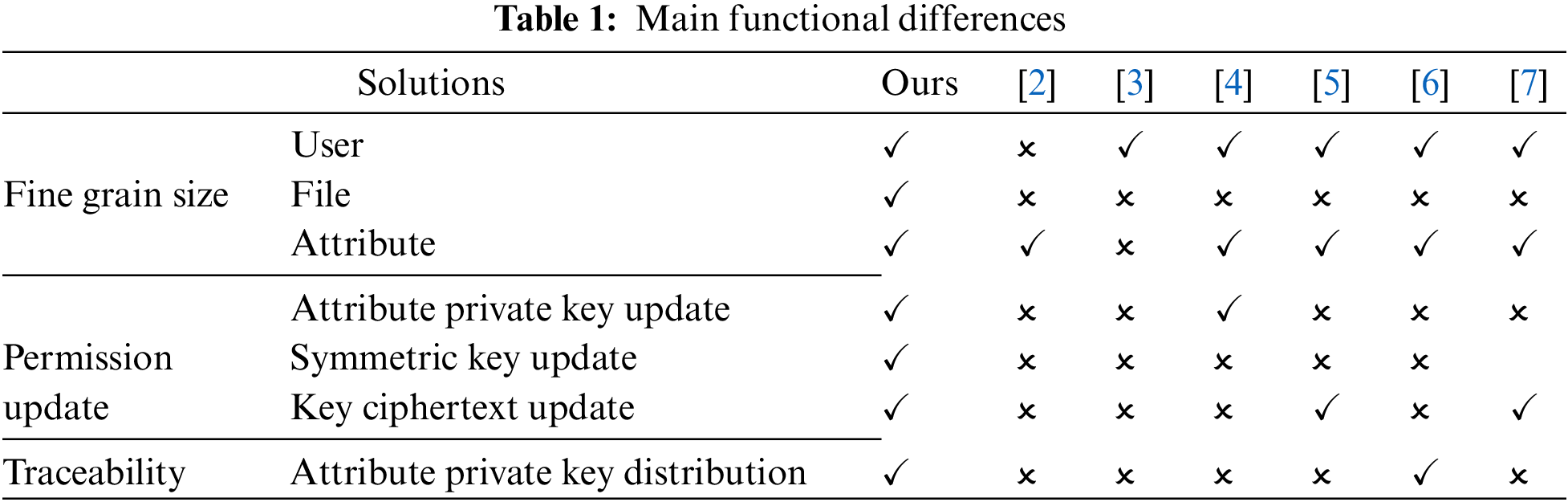 CMC | Free Full-Text | A Blockchain and CP-ABE Based Access Control ...