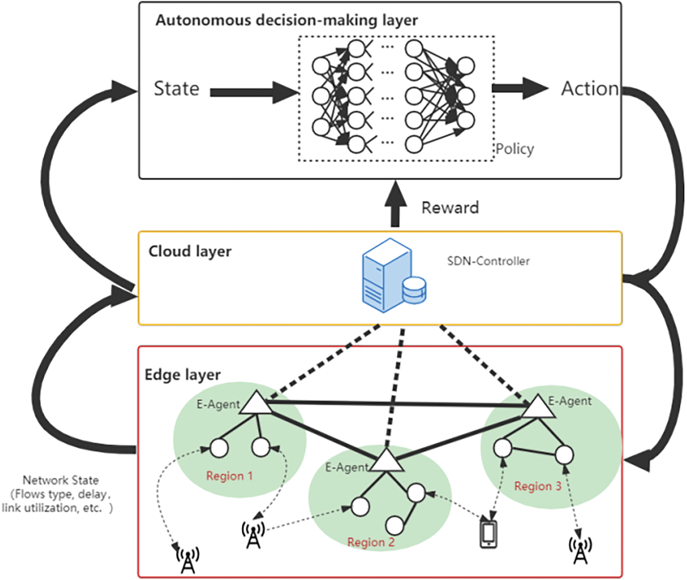 CMC | Free Full-Text | Dynamic Routing of Multiple QoS-Required Flows ...