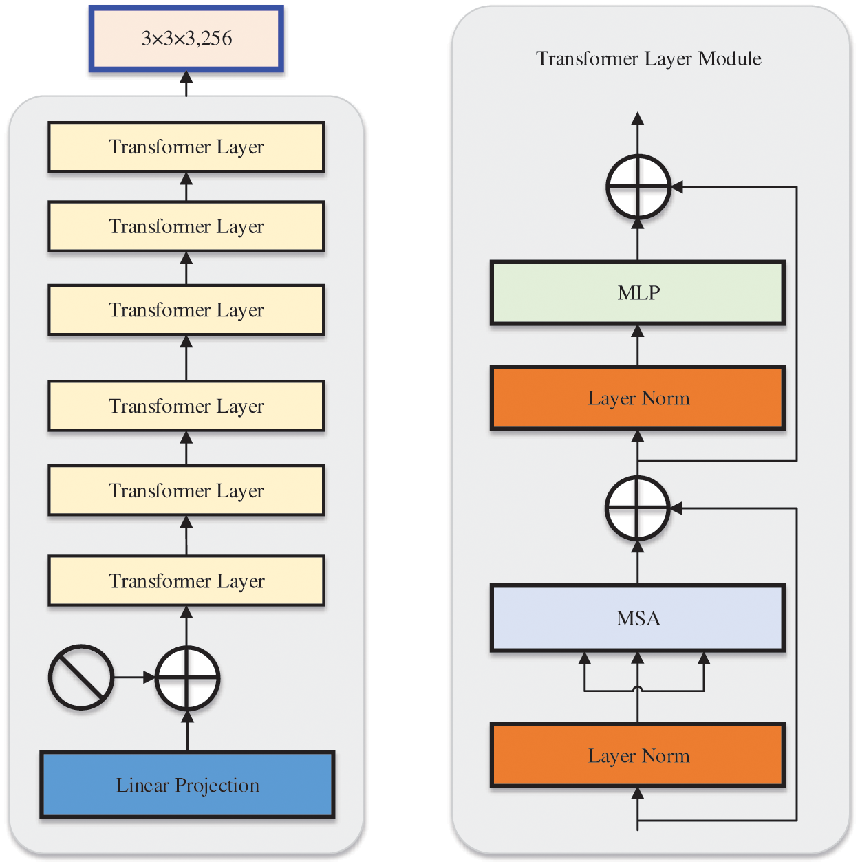 CMC | Free Full-Text | Attention Guided Multi Scale Feature Fusion ...