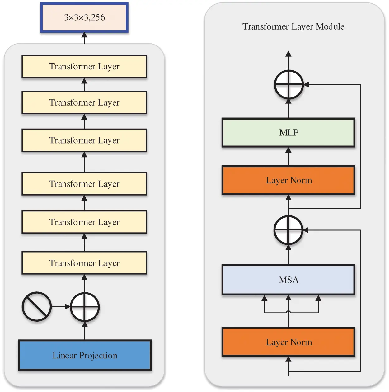 CMC | Free Full-Text | Attention Guided Multi Scale Feature Fusion ...