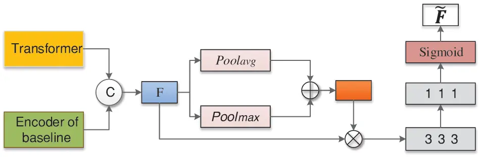 CMC | Free Full-Text | Attention Guided Multi Scale Feature Fusion ...