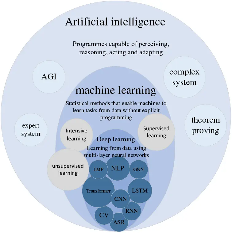 CMC | Free Full-Text | A Review of the Application of Artificial ...