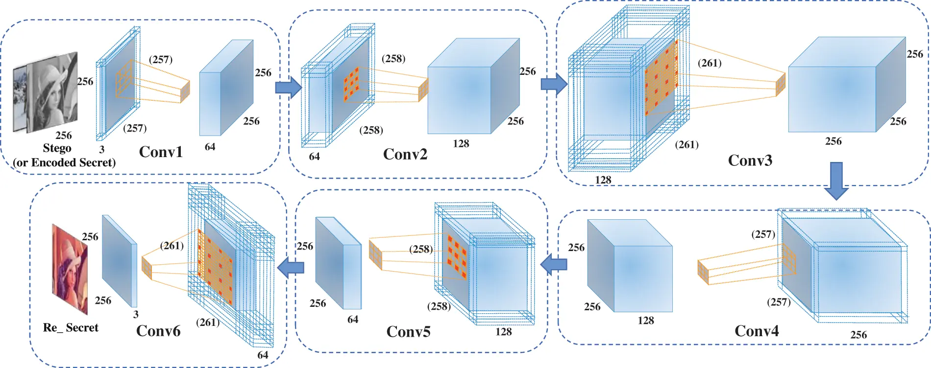 CMC | Free Full-Text | A Cover-Independent Deep Image Hiding Method ...